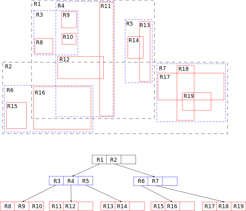 R-tree