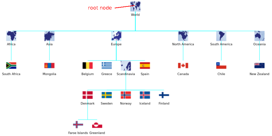 root node