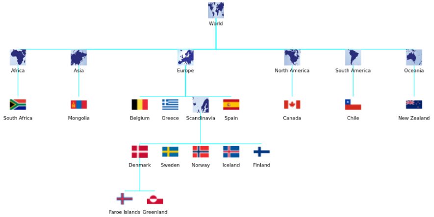 World selection tree